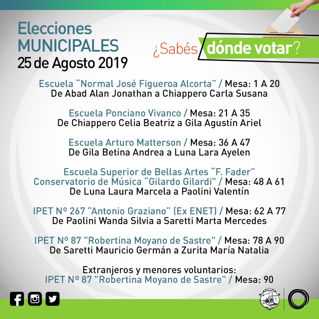Elecciones municipales del próximo domingo: Datos importantes.