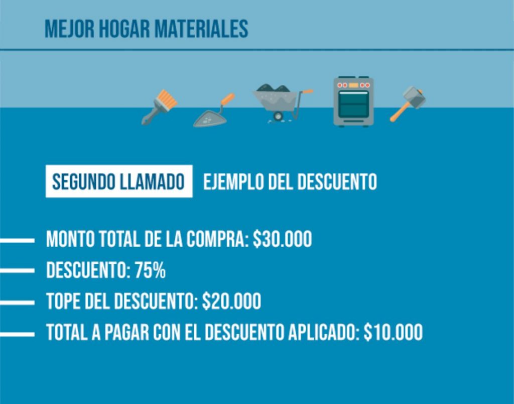 Importante propuesta del gobierno nacional para mejoras en las viviendas