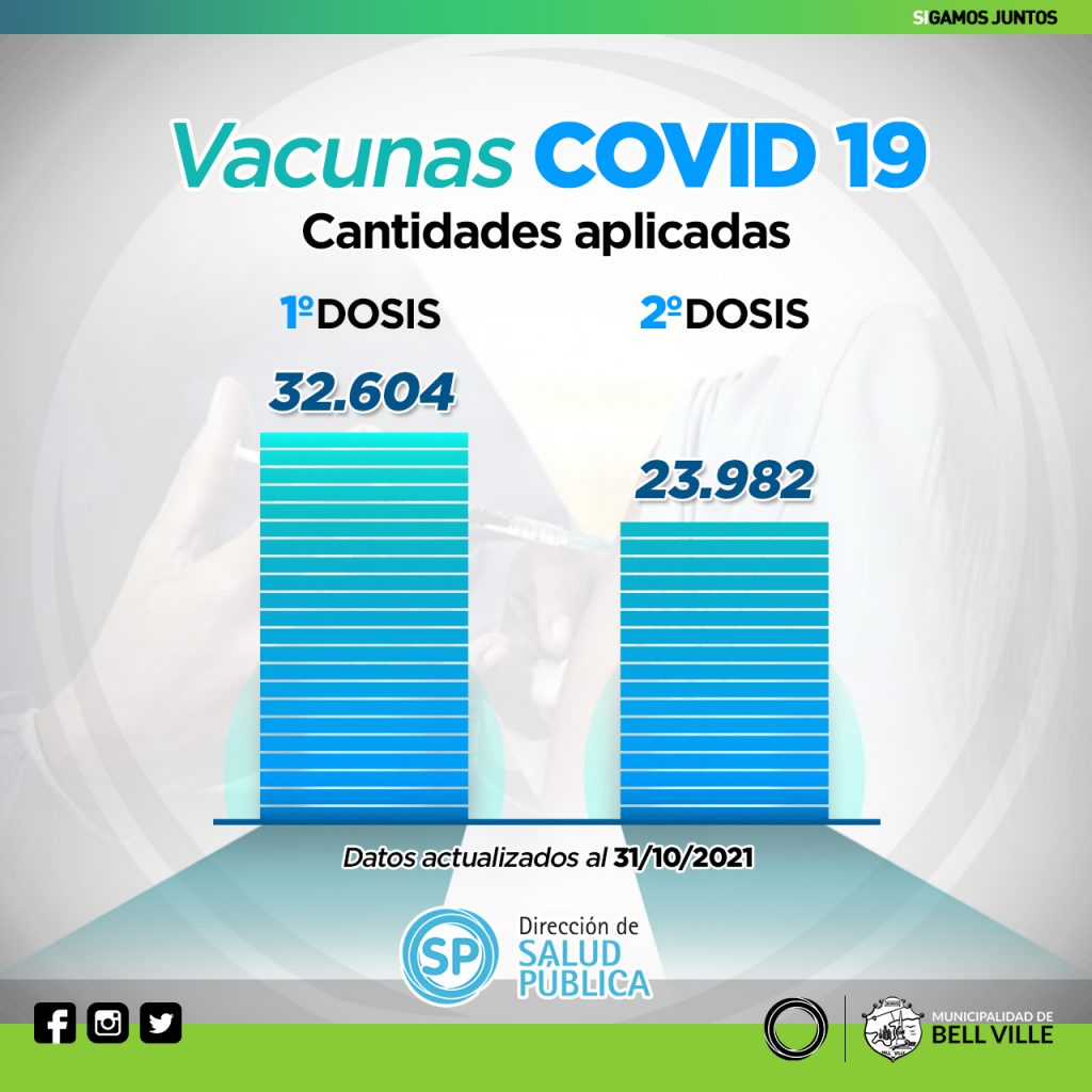 En nuestra ciudad se llevan aplicadas 56.586 vacunas contra el Covid 19