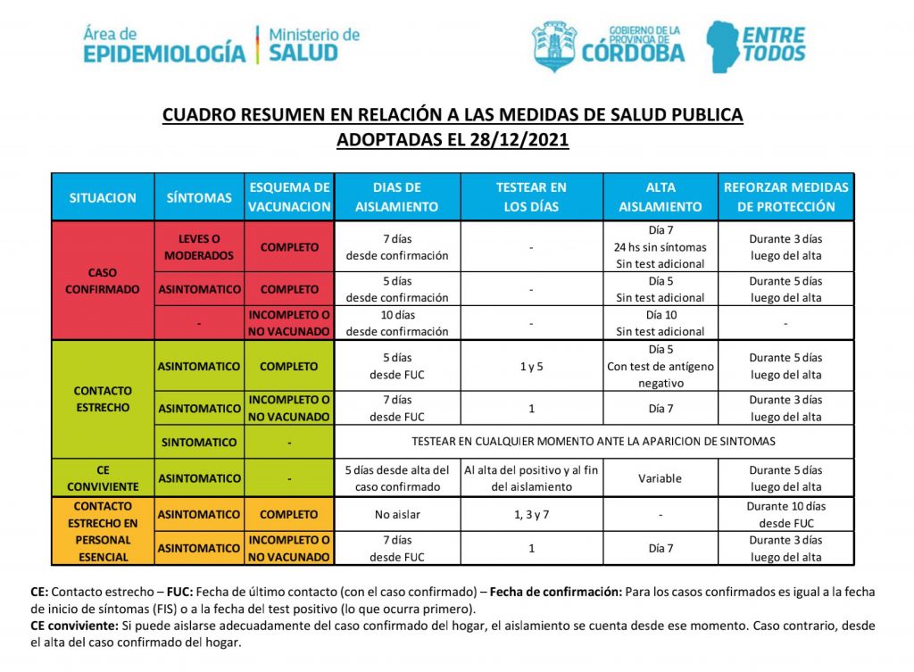 Nuevo protocolo para casos positivos y contactos estrechos
