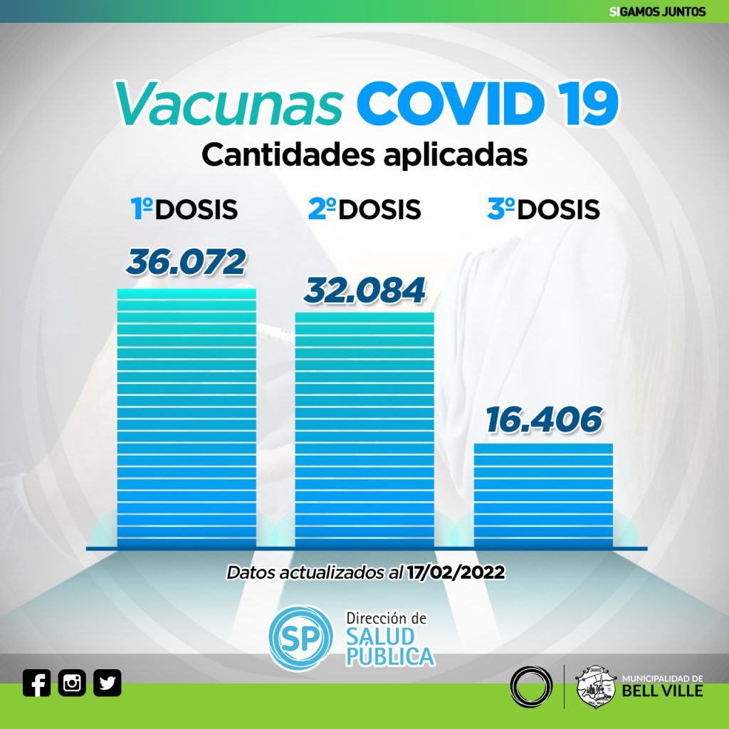 En un año, se llevan aplicadas 84.562 vacunas contra el Covid 19