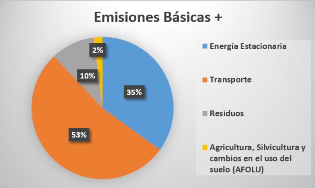 Bell Ville actualizó su inventario de gases de efecto invernadero