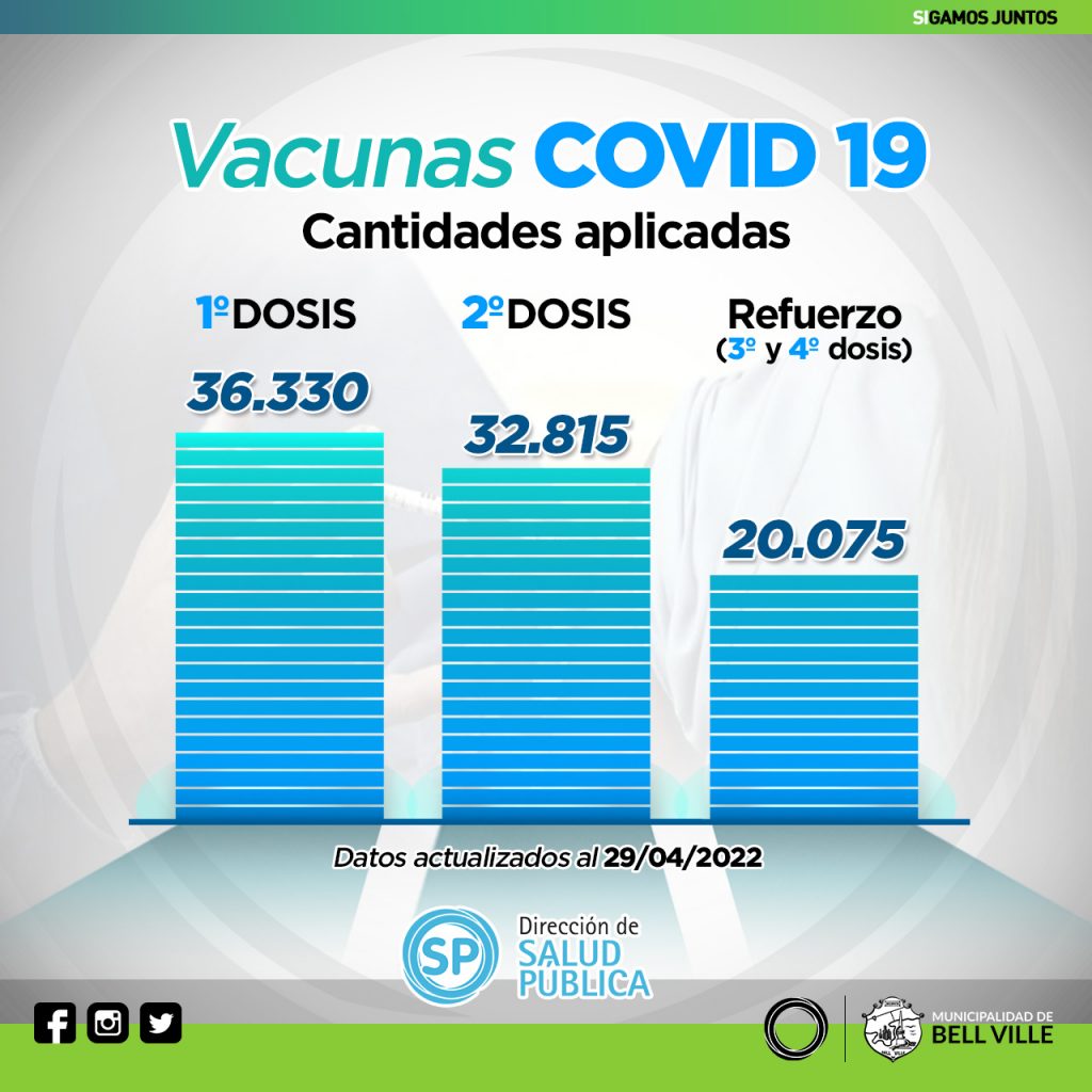 Hasta abril, la vacunación contra el Covid 19 llegó en la ciudad a 89.220 personas