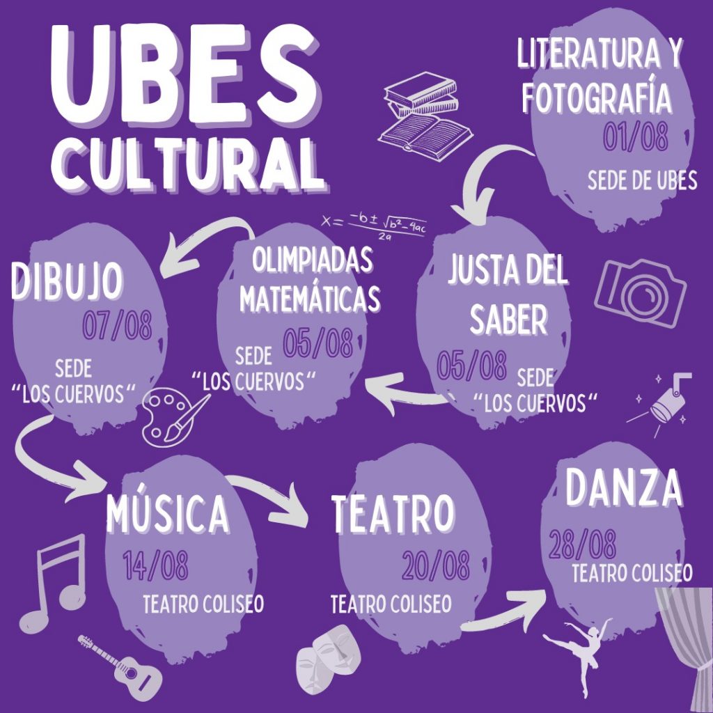 Mañana continuará el desarrollo de la UBES Cultural