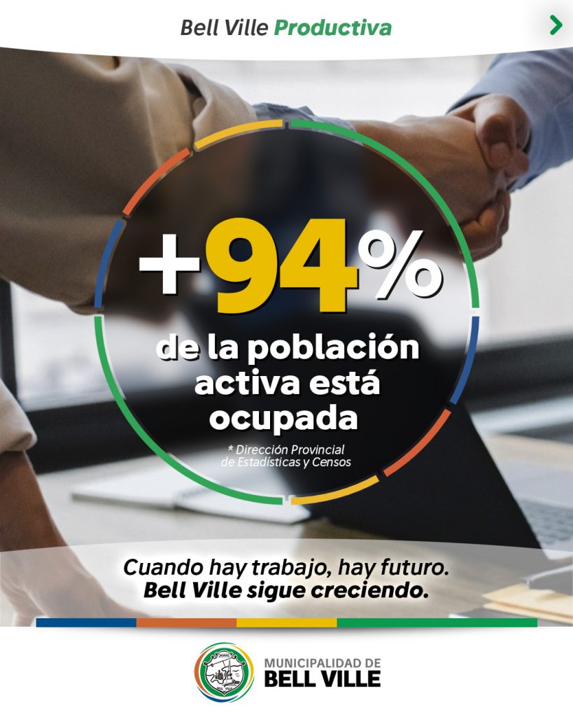 Bell Ville, cerca del pleno empleo: casi el 95% de su población activa está ocupada